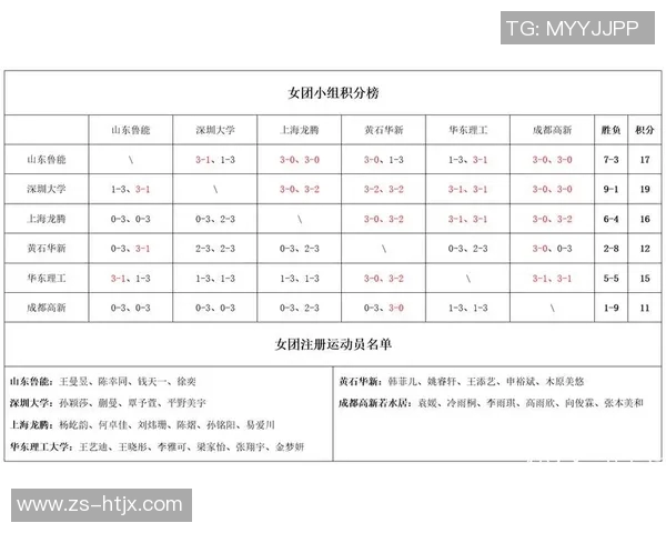 西安乒乓球队以76分稳居大师赛积分榜首位展现强劲实力